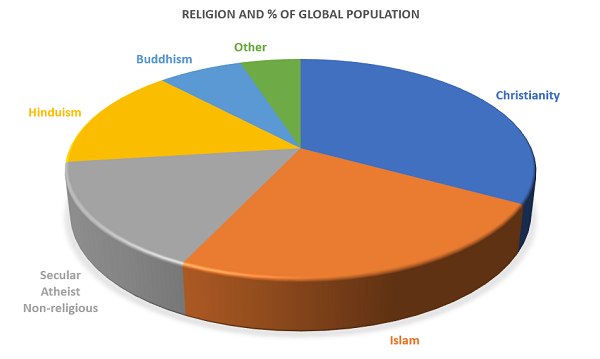 Graphic Statistics