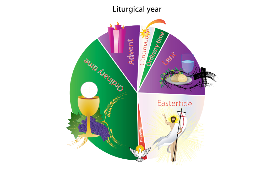 The liturgical year: let us clarify - Holyart.com Blog